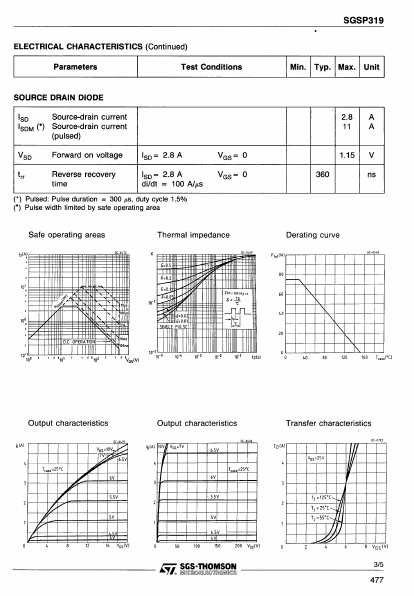 SGSP319