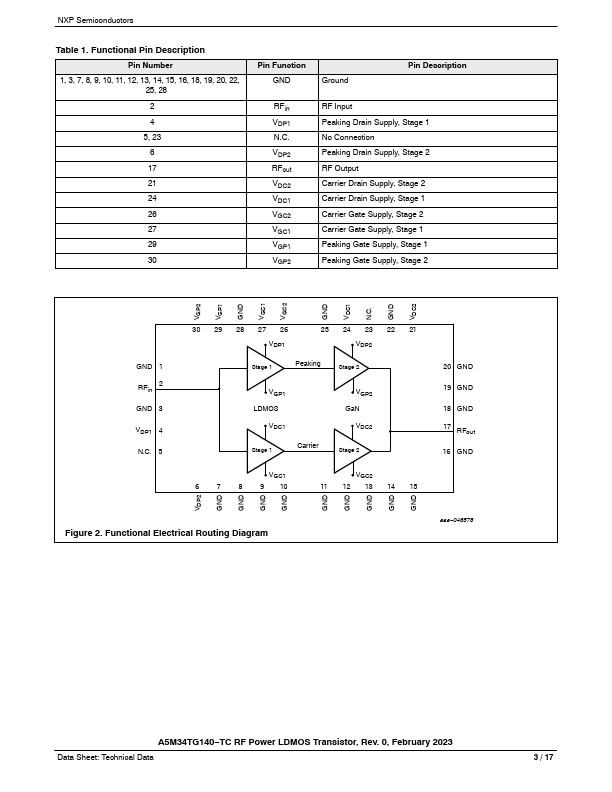 A5M34TG140-TC