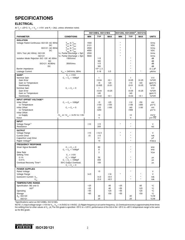 ISO120