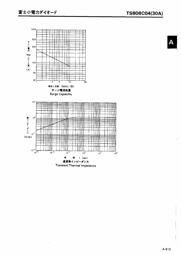 TS808C04