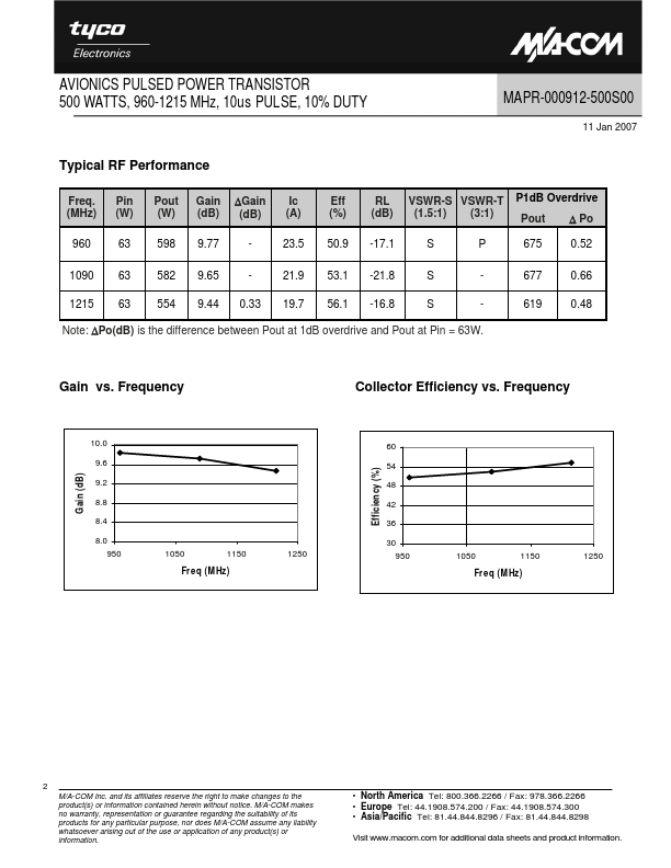 MAPR-000912-500S00