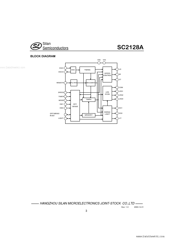 SC2128A