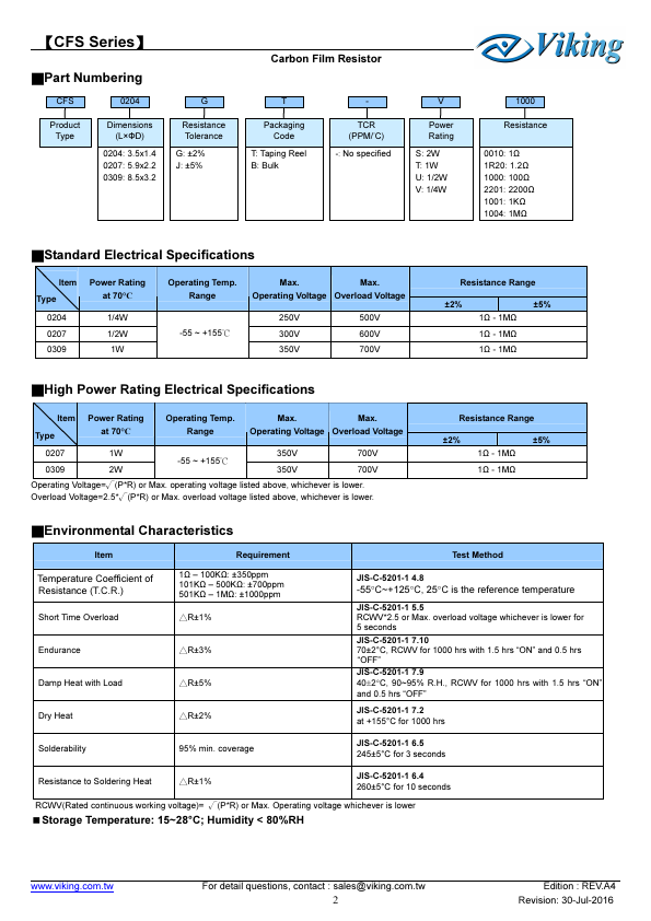 CFS0309