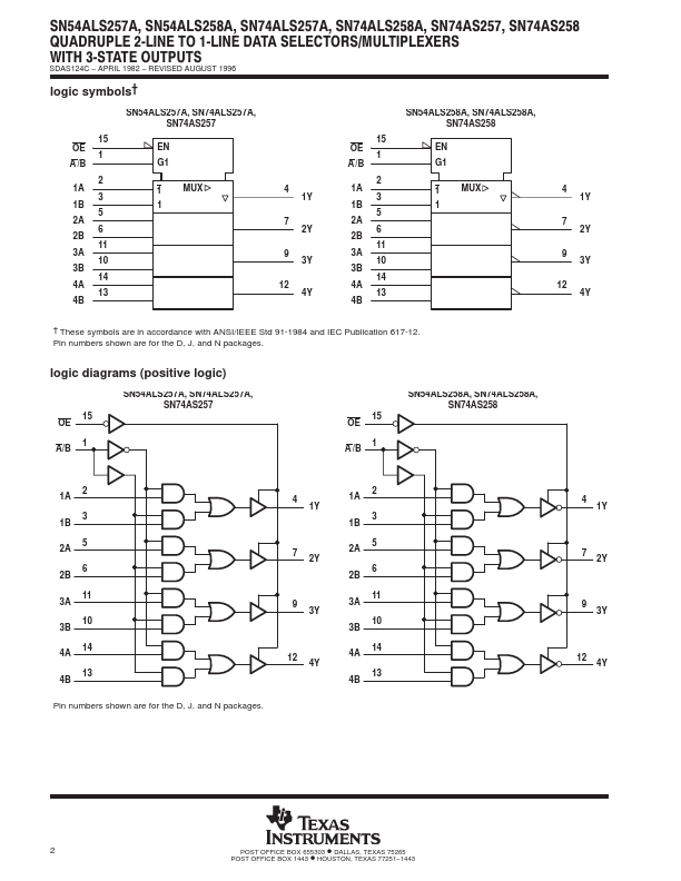 SN54ALS257A