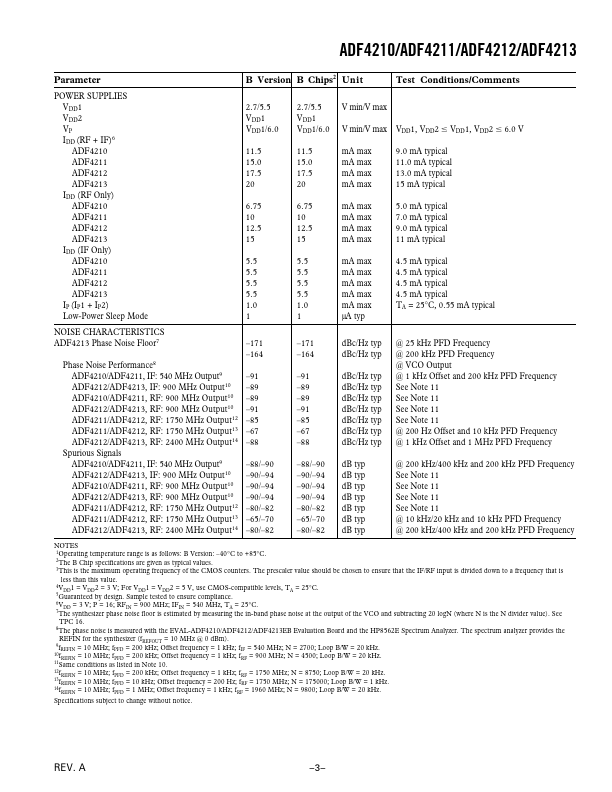 ADF4212