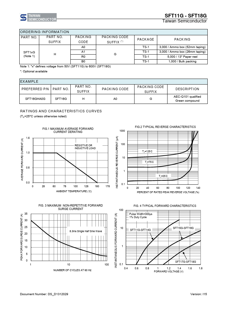 SFT17G