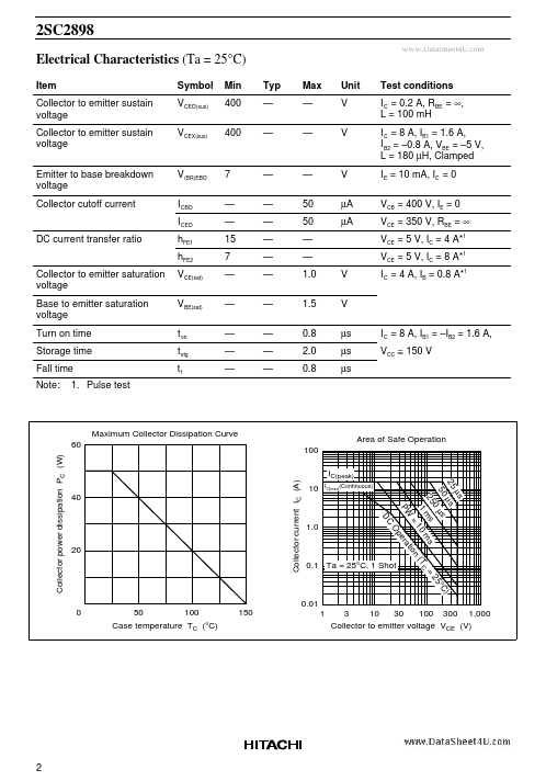 C2898