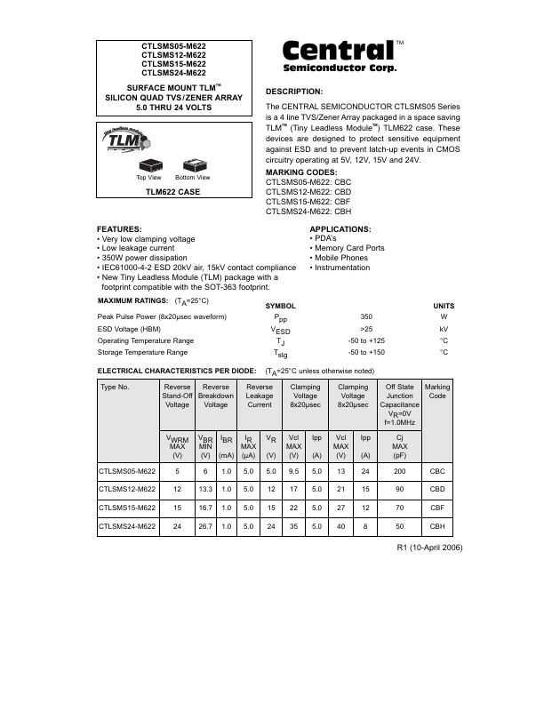 CTLSMS12-M622