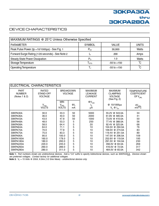 30KPA160A