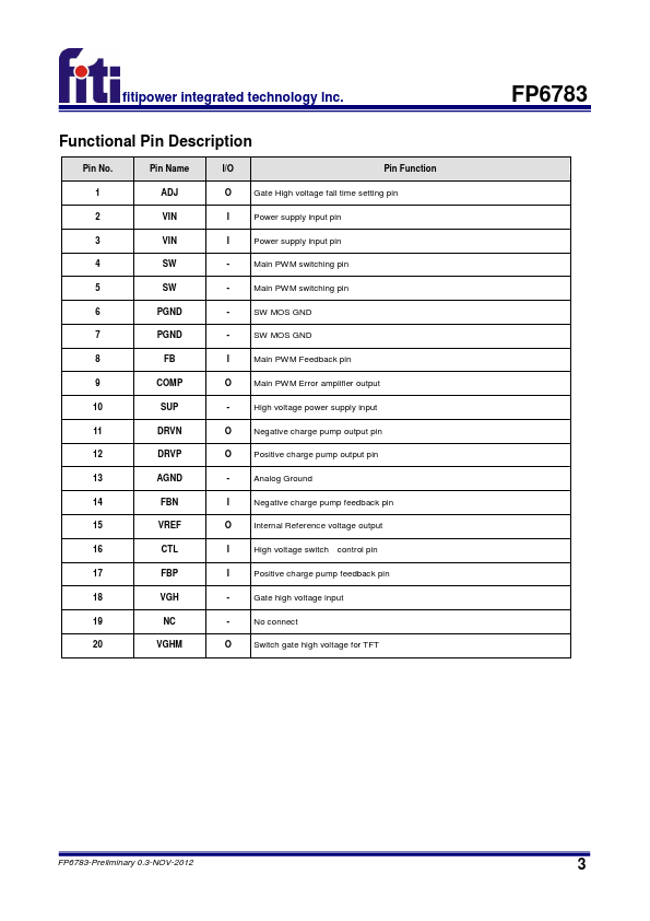 FP6783