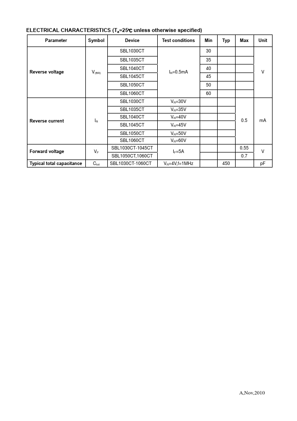 SBL1040CT