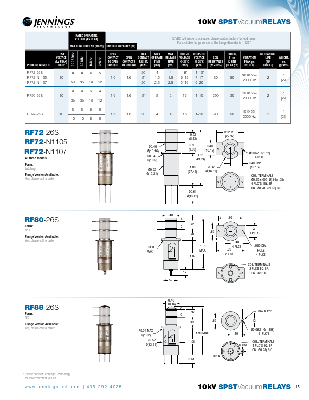 RF72-26S