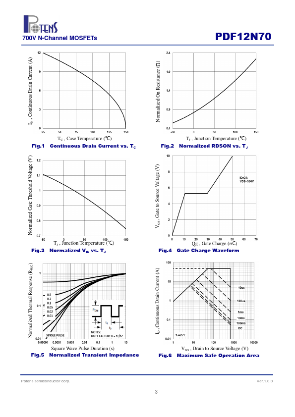 PDF12N70