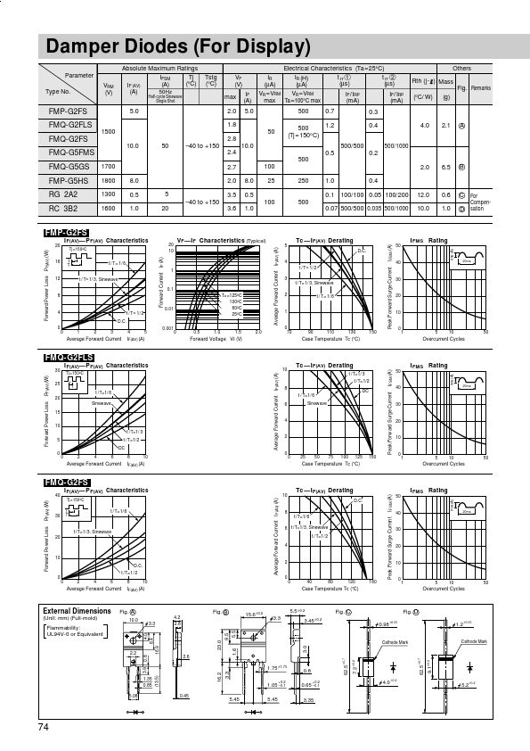 FMP-G5