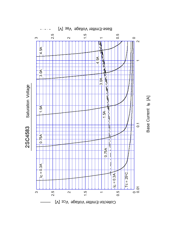 2SC4583