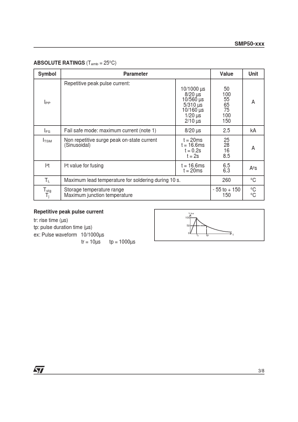 SMP50-120