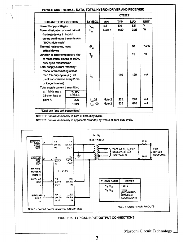 CT2522