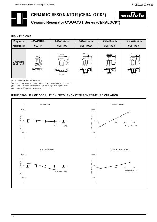 CST3.58MGW