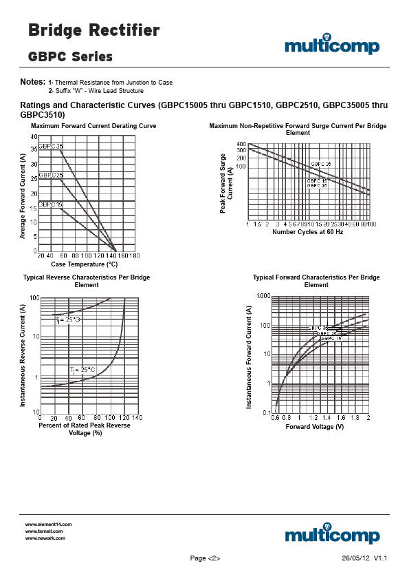 GBPC2510