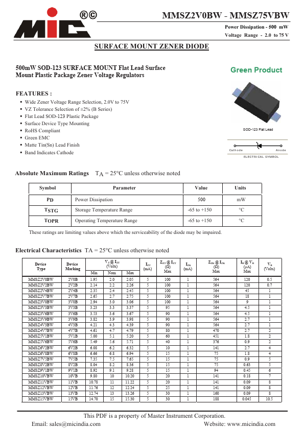 MMSZ5V6BW