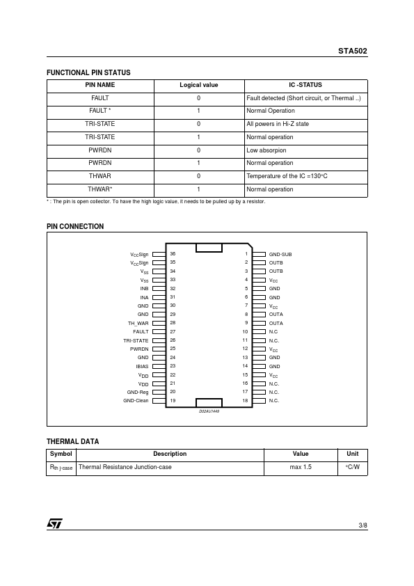 STA502