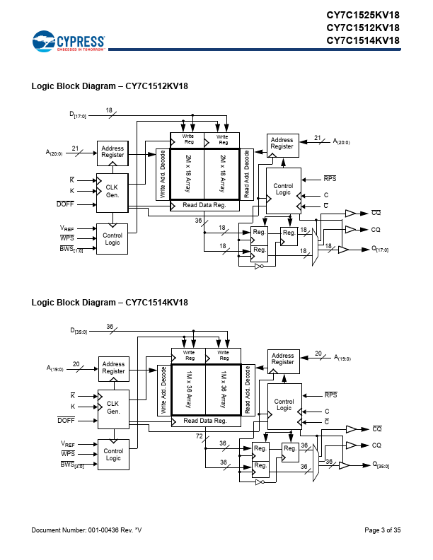 CY7C1525KV18