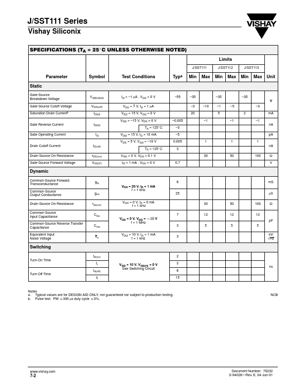 SST113