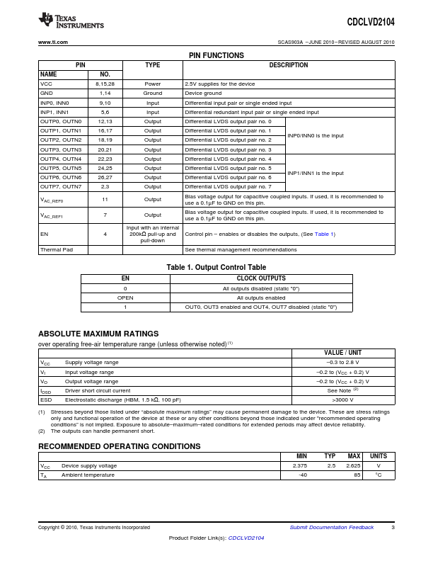 CDCLVD2104