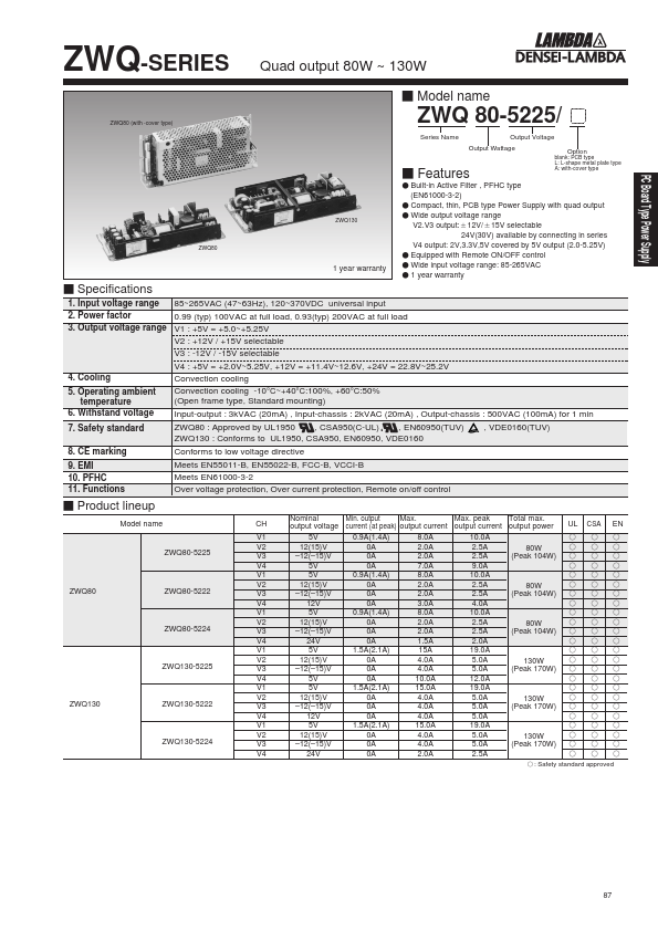 ZWQ80-5225