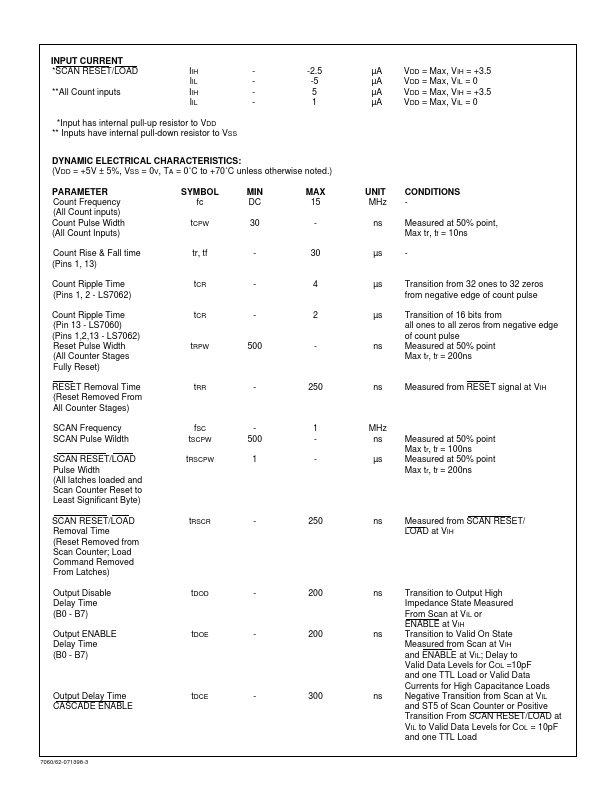 LS7062