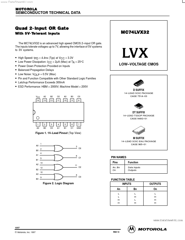 MC74LVX32