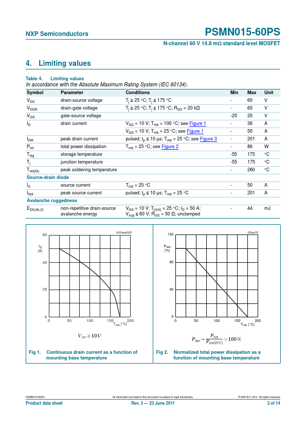 PSMN015-60PS