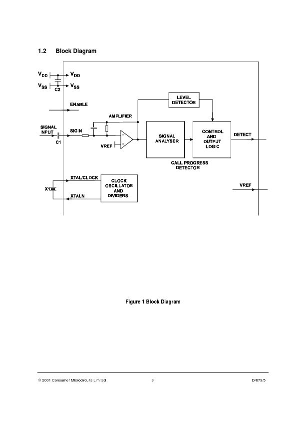 CMX673