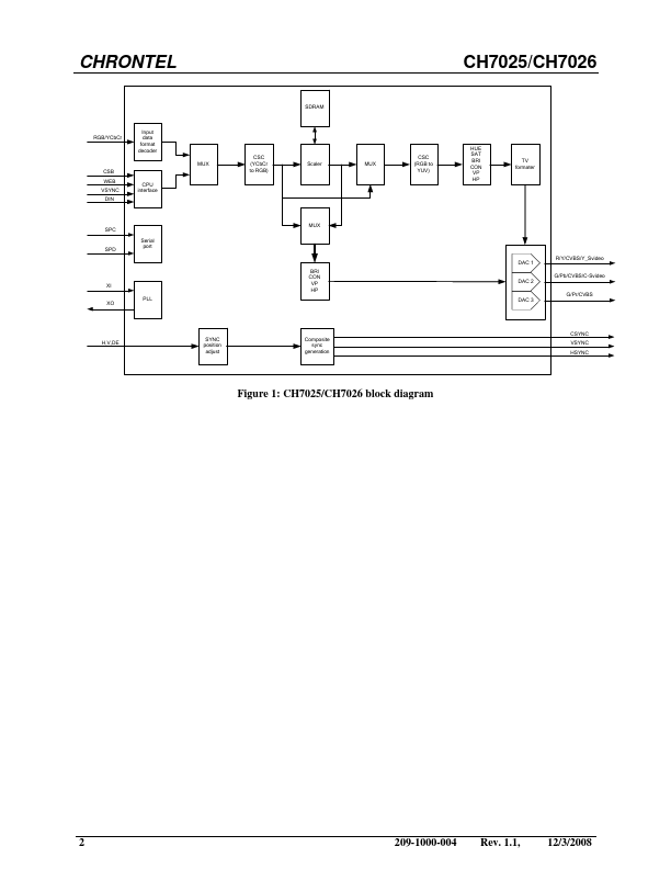 CH7025