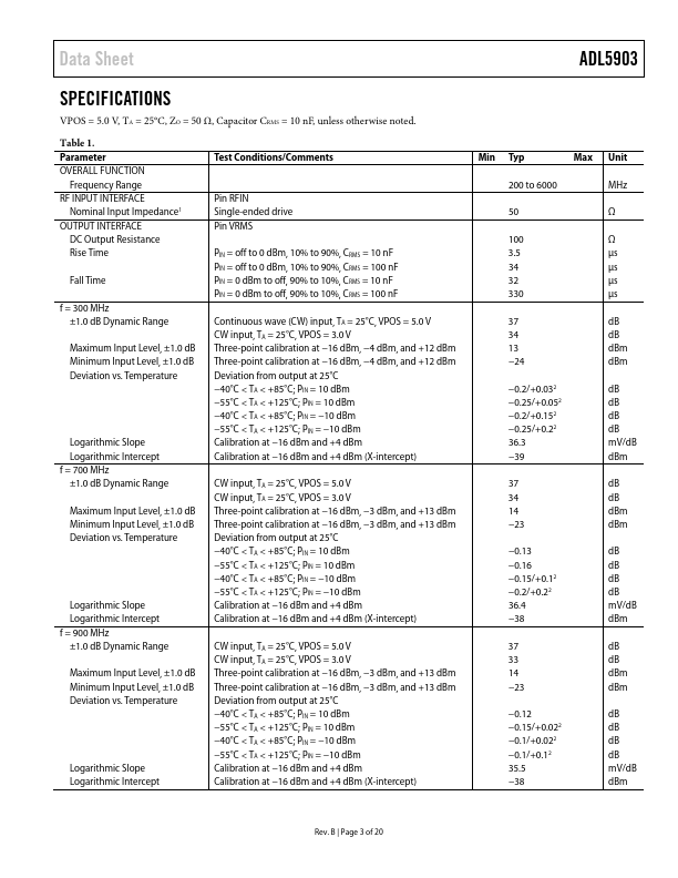 ADL5903