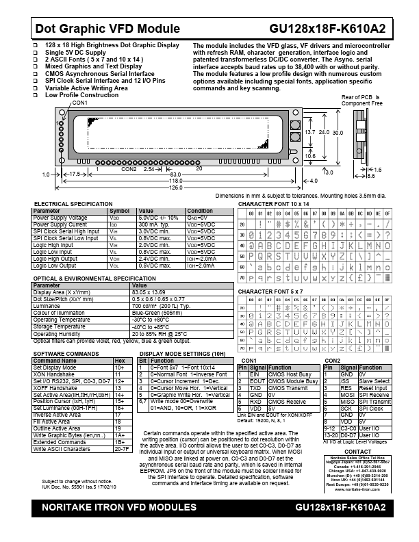 GU128x18F-K610A2