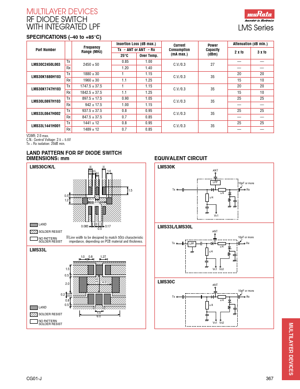 LMS30K1747H103