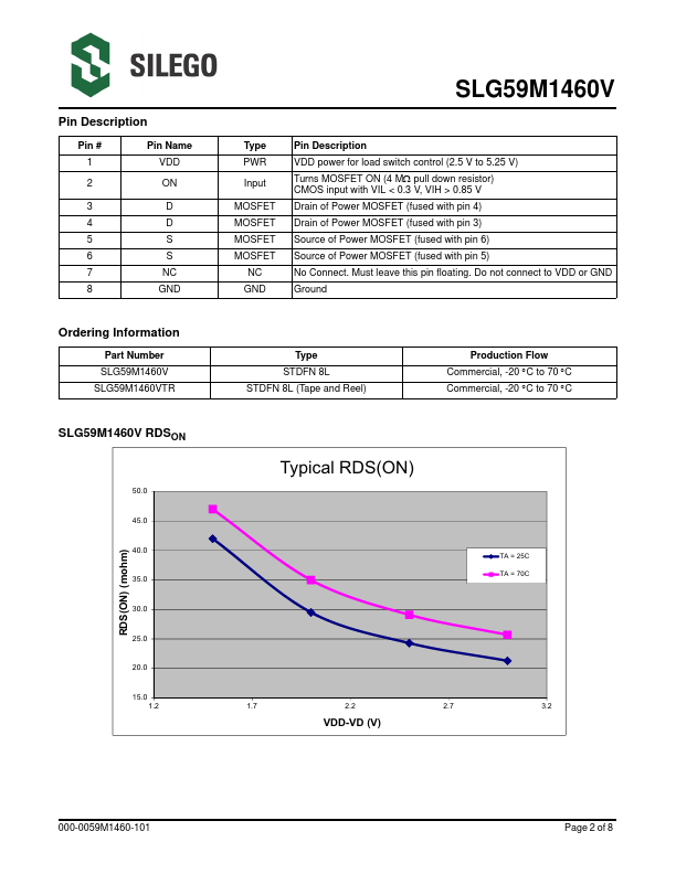 SLG59M1460V