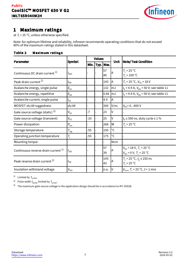 IMLT65R040M2H