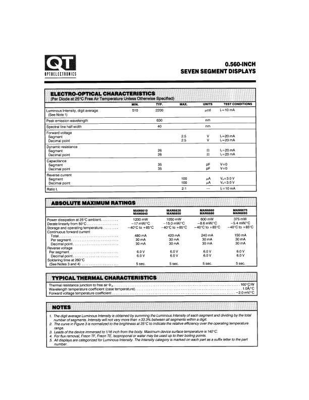 MAN6680