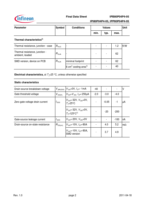 IPI80P04P4-05