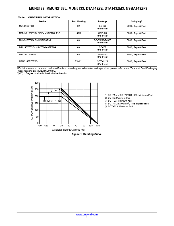 MUN5133