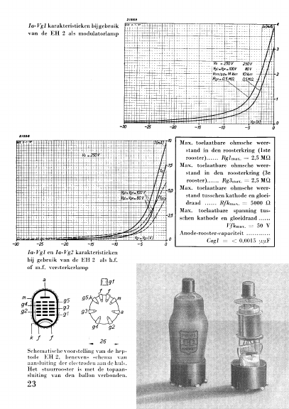 EH2