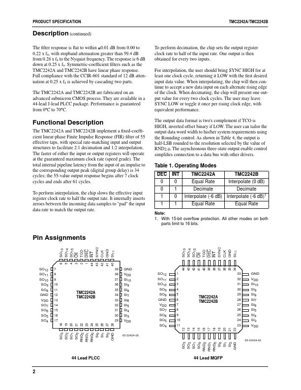 TMC2242A