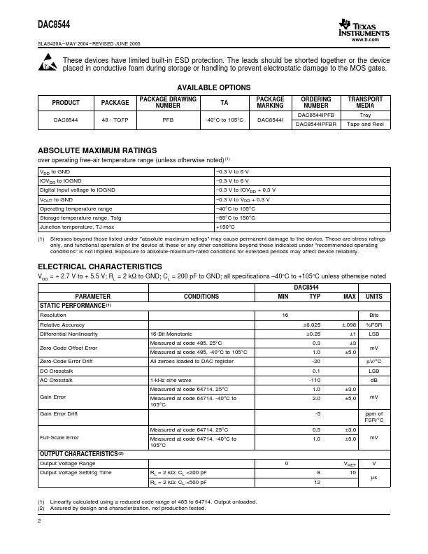 DAC8544