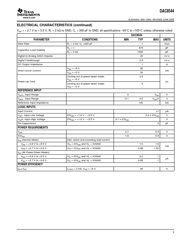 DAC8544