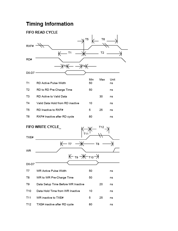 USB245