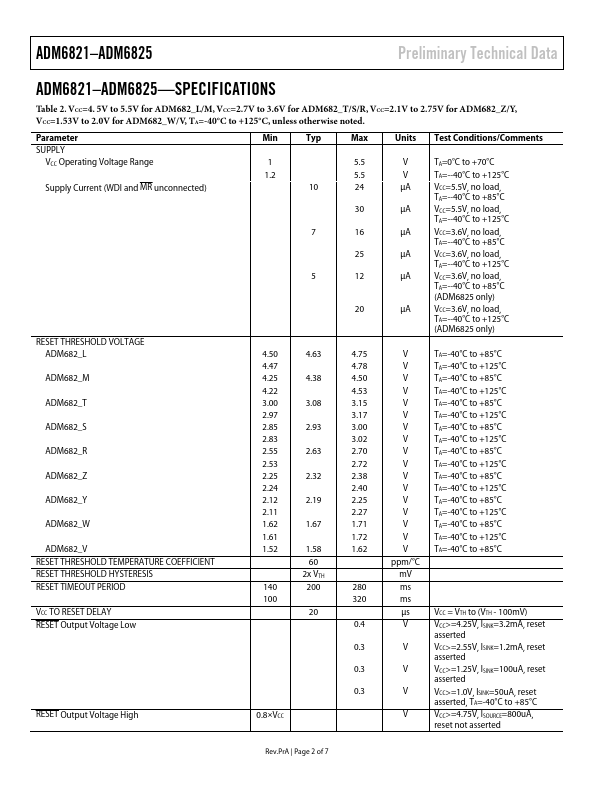 ADM6825