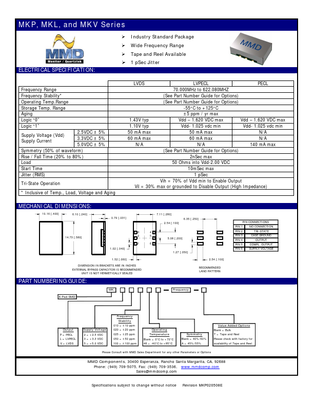 MKL2025A