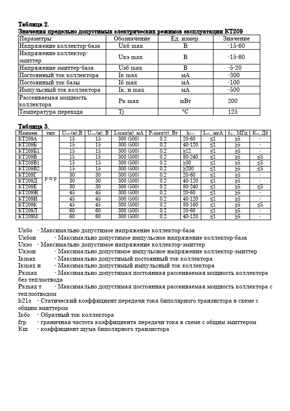 KT209A